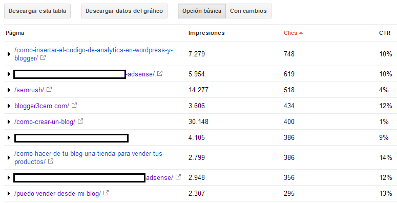 Cómo aumentar tu tráfico web - La Guía definitiva | Blogger 3.0