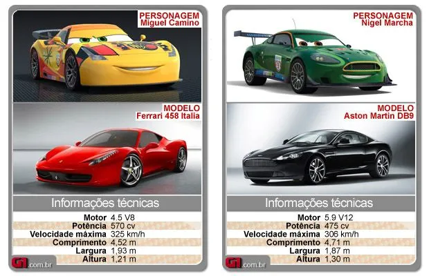 Auto Esporte - Conheça a verdadeira identidade dos personagens de ... Auto Esporte - Conheça a verdadeira identidade dos personagens de ...