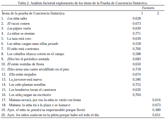 Avaliação Psicológica - Conciencia sintática en niños de 5 a 8 ... Avaliação Psicológica - Conciencia sintática en niños de 5 a 8 ...