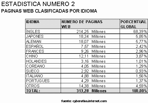 Tablas de inglés - Imagui