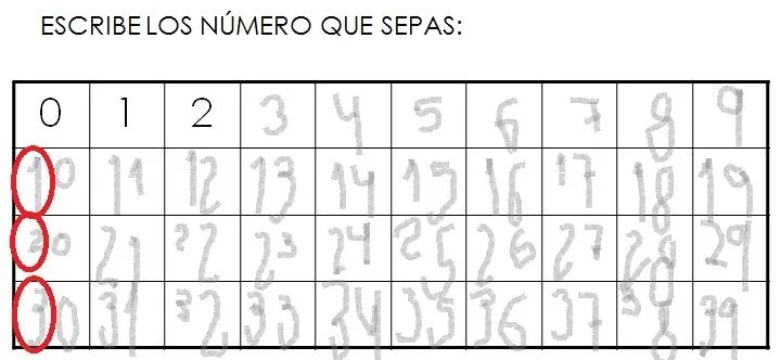 AVENTURA DIMINUTA: LA LÍNEA NUMÉRICA: APRENDIENDO LOS NÚMEROS EN ...