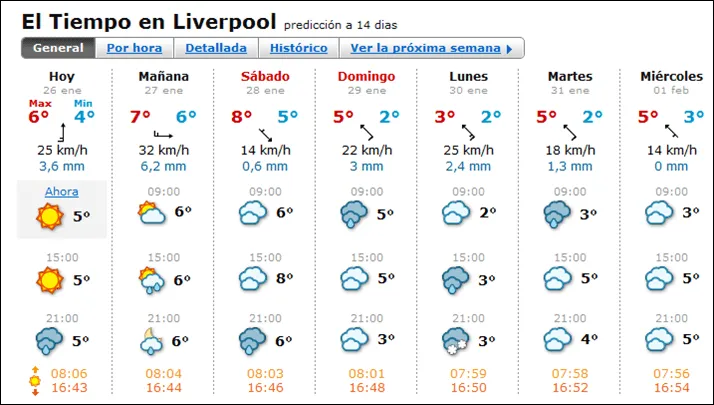 Aventuras y Desventuras de un Enfermero en Liverpool: Los mitos ... Aventuras y Desventuras de un Enfermero en Liverpool: Los mitos ...