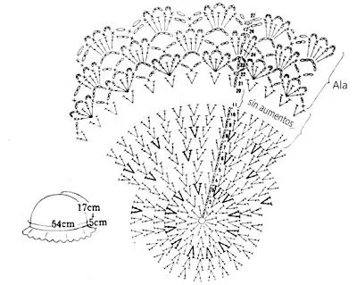 badulake de ana: SOMBREROS A GANCHILLO