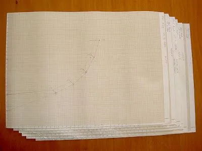 Baidarka