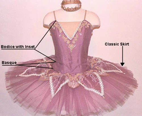 Ballet Clasico: Historia del Tutu