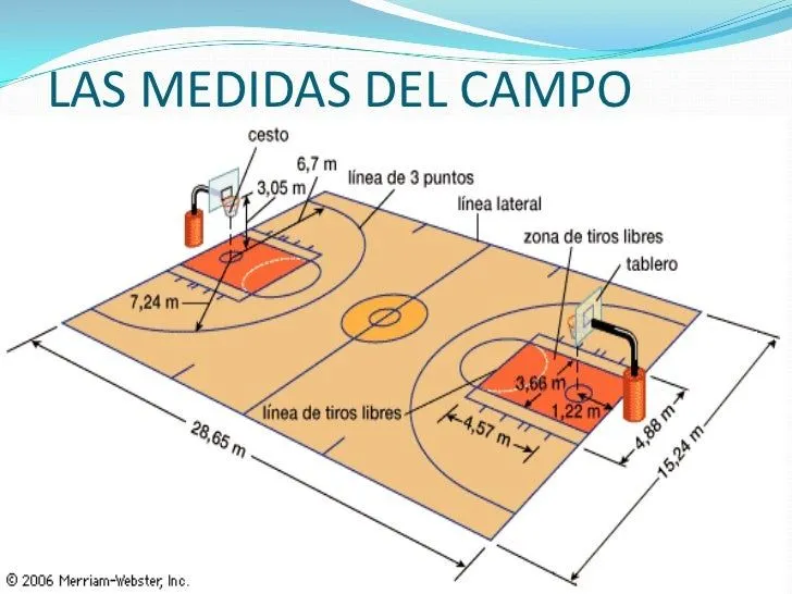 trabajo-de-baloncesto-4-728. ...