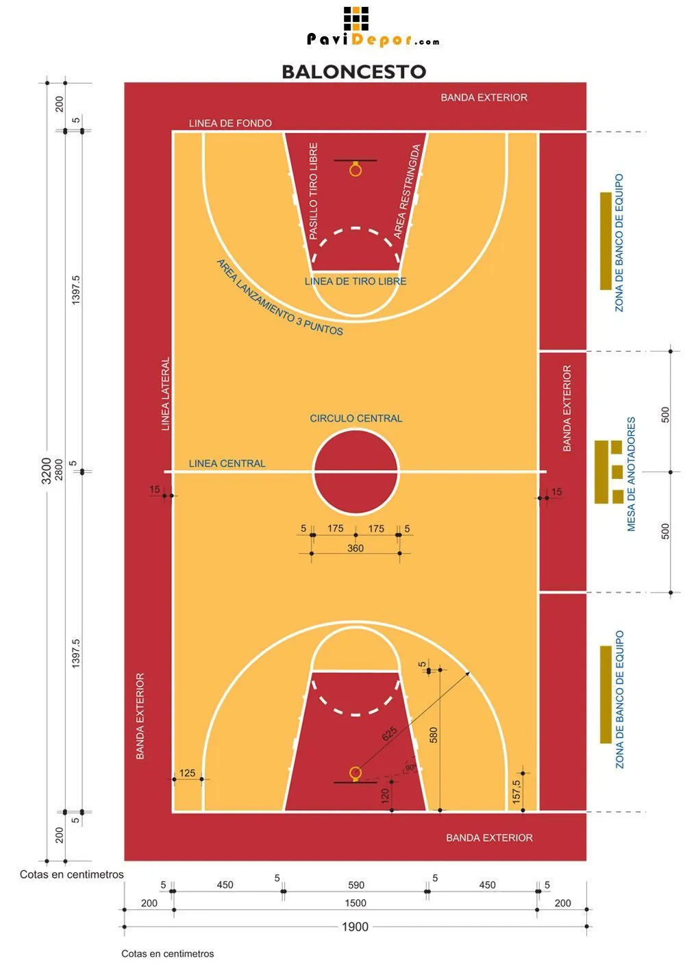 Baloncesto. Dimensiones De La Cancha Según (fiba) 1A0 | Cancha de baloncesto, Canchas, Baloncesto Baloncesto. Dimensiones De La Cancha Según (fiba) 1A0 | Cancha de baloncesto, Canchas, Baloncesto