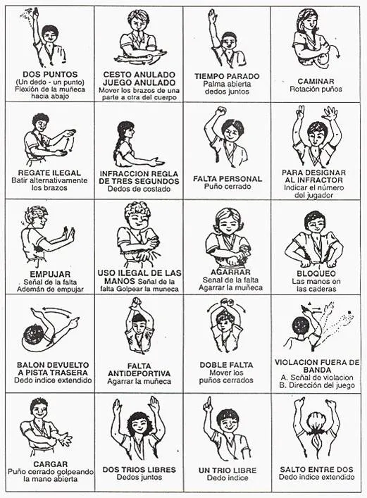 El baloncesto y sus modalidades de comunicación - Monografias. El baloncesto y sus modalidades de comunicación - Monografias.