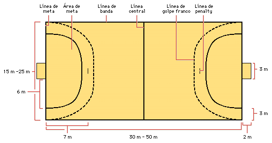 Balonmano
