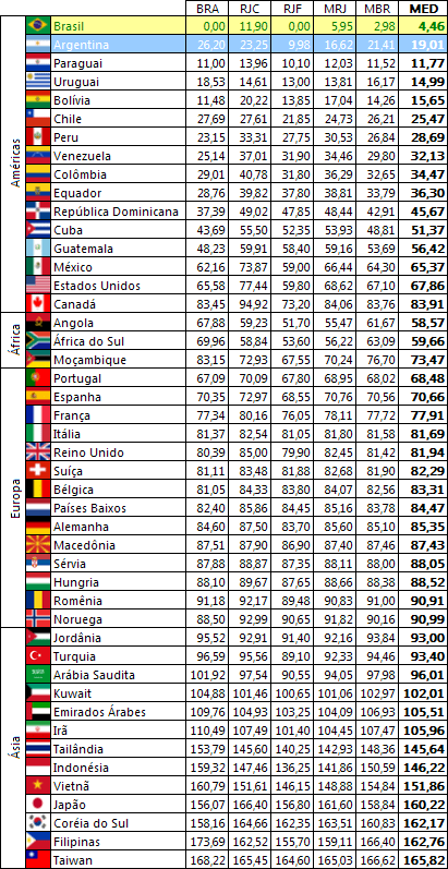 Todas bandeiras do mundo - Imagui