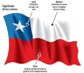 Nuestra bandera Chilena - Paperblog