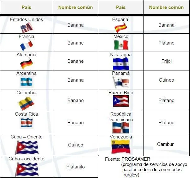 NOMBRE CON EL CUAL SE CONOCE EL PRODUCTO EN EL EXTRANJERO NOMBRE CON EL CUAL SE CONOCE EL PRODUCTO EN EL EXTRANJERO