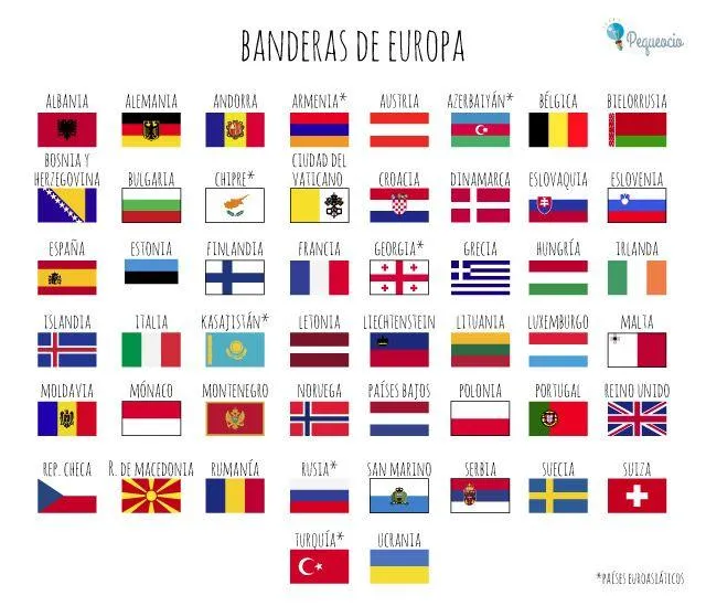 Banderas de Europa - ¡¡RESUMEN + IMÁGENES!! Banderas de Europa - ¡¡RESUMEN + IMÁGENES!!