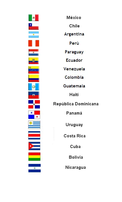 Banderas de los países | Pontificio Colegio Pío Latino Americano