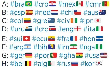 Cómo poner banderas de países en Twitter | Tutecnopro Cómo poner banderas de países en Twitter | Tutecnopro