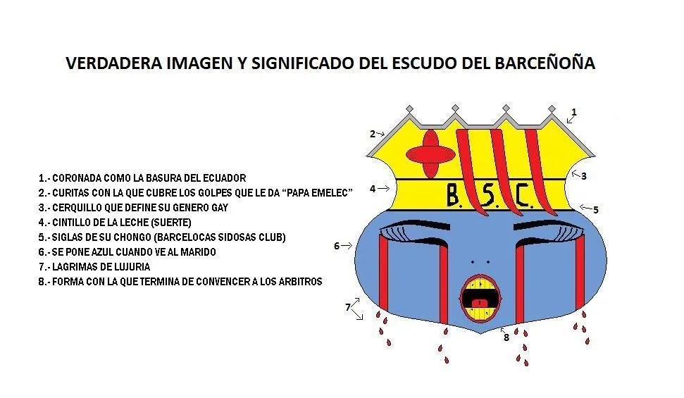 Barcelona sporting Club : explicacion de su escudo « Emelec : Emelec Barcelona sporting Club : explicacion de su escudo « Emelec : Emelec