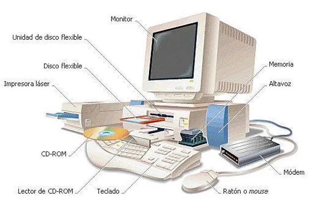 Lo básico de las computadoras - Conociendo una Computadora Lo básico de las computadoras - Conociendo una Computadora