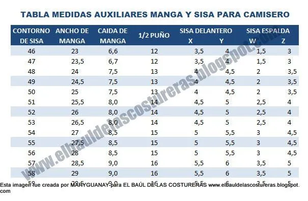 EL BAÚL DE LAS COSTURERAS: octubre 2011