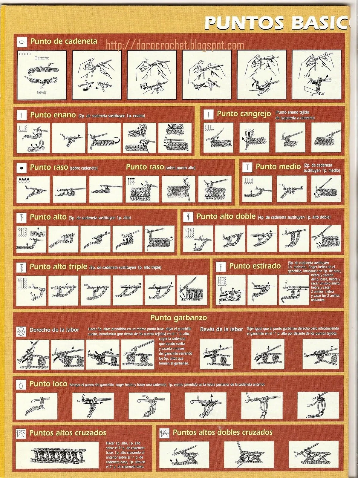 El baúl de Doro: Tapete y puntos básicos de crochet