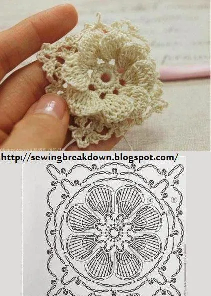 Mi baúl de Inspiraciones : Flores para la primavera Mi baúl de Inspiraciones : Flores para la primavera