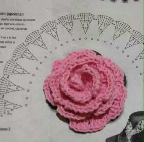 Mi baúl de Inspiraciones : Flores para la primavera Mi baúl de Inspiraciones : Flores para la primavera