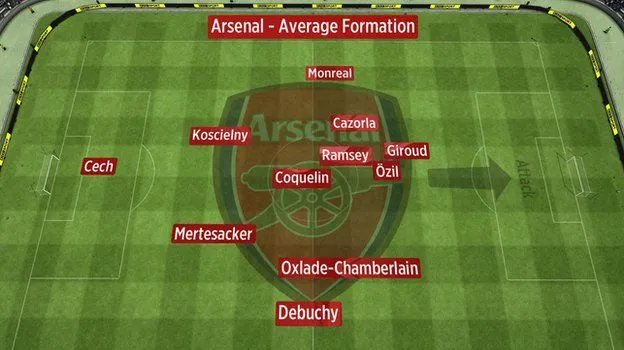 BBC Sport - Arsenal did not adapt to West Ham's game plan - Danny ... BBC Sport - Arsenal did not adapt to West Ham's game plan - Danny ...