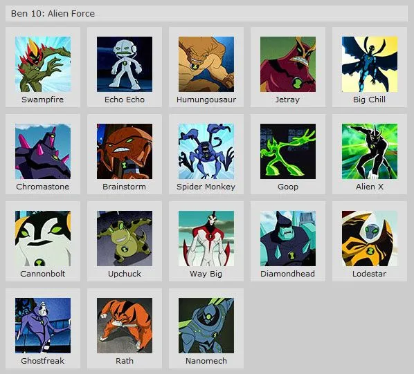 Ben 10 Omnitrix / Ultimatrix Aliens / Blog / Martin Caine