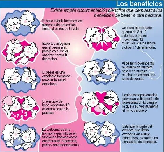 Besos, muchos besos por regalar | esfelicidad