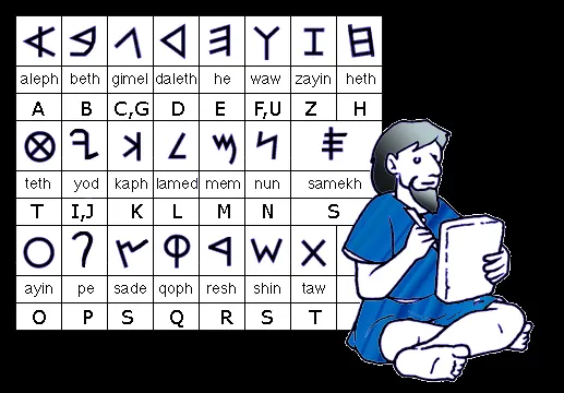 LA BESTIA, EL NÚMERO DE SU NOMBRE Y SU CORRESPONDENCIA CON LA ... LA BESTIA, EL NÚMERO DE SU NOMBRE Y SU CORRESPONDENCIA CON LA ...