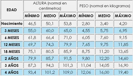 Beybies: Tabla de peso de bebes