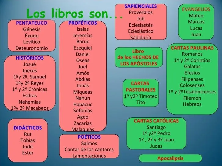 biblia-6-728.jpg?cb=1225116687