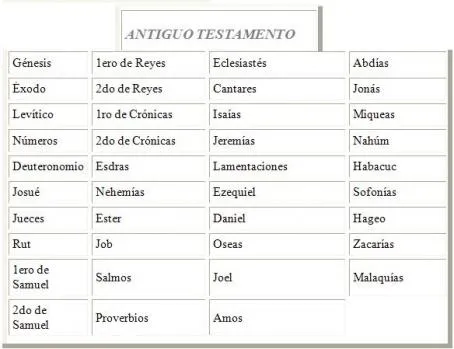 Mi Biblia escolar… Antiguo Testamento | mibibliaescolar