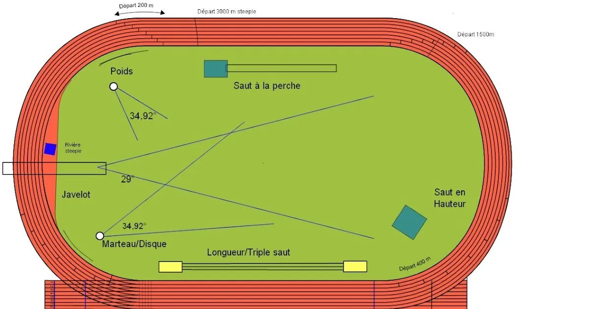 Biblioteca Escuela Llanos del Sur: Atletismo