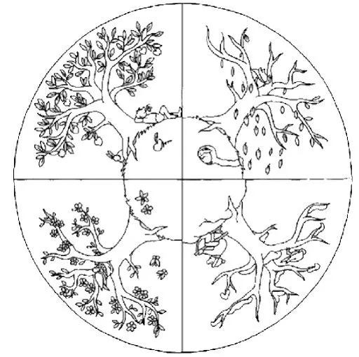 bibliotecadonalvaro: Las estaciones del año para imprimir y ...