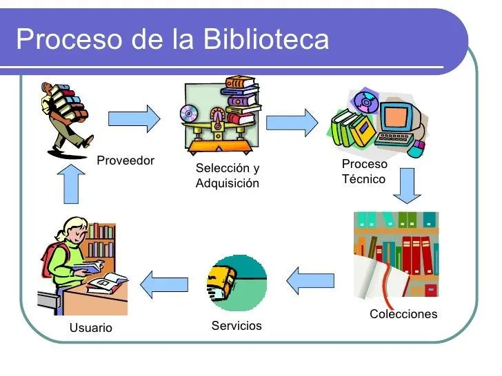 bibliotecas-escolares- ...