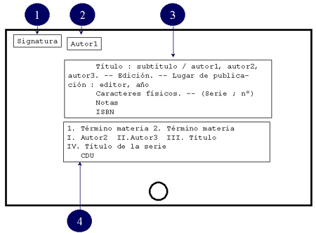 BIBLIOTECONOMÍA: F. PROCESO TÉCNICO