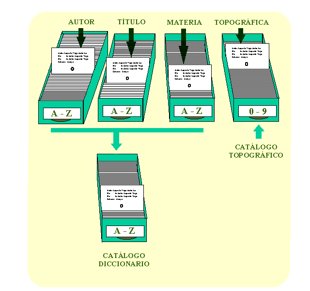 Como hacer un fichero escolar - Imagui