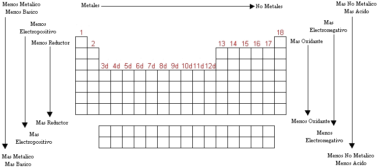 BIENVENIDO AL MUNDO DE CIENCIAS III QUIMICA: LA TABLA PERIÓDICA DE ... BIENVENIDO AL MUNDO DE CIENCIAS III QUIMICA: LA TABLA PERIÓDICA DE ...