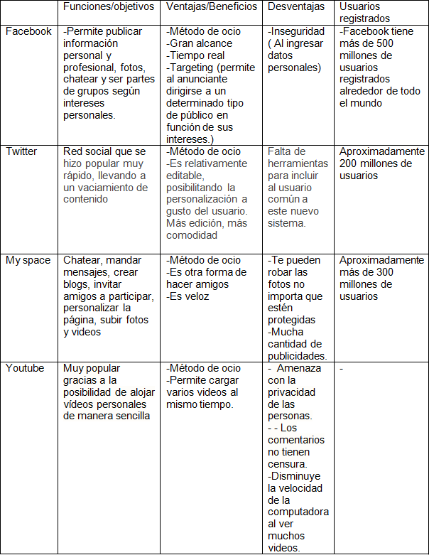 Bienvenidos: 9.Hacer un cuadro comparativo con las diferencias más ... Bienvenidos: 9.Hacer un cuadro comparativo con las diferencias más ...