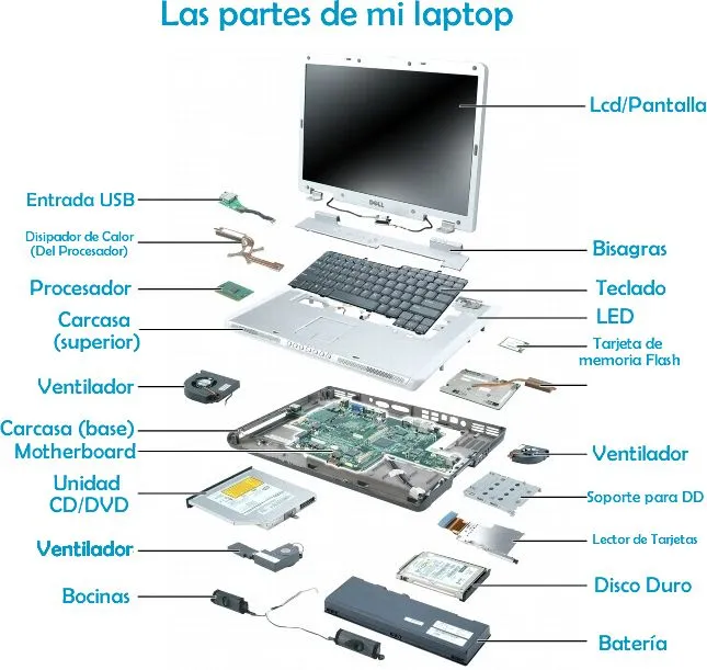 BIENVENIDOS A ESTE BLOG: diciembre 2012