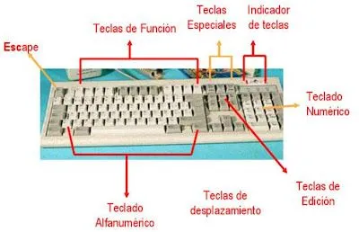 BIENVENIDOS CURSO PRACTICO DE SISTEMAS: PARTES DEL TECLADO BIENVENIDOS CURSO PRACTICO DE SISTEMAS: PARTES DEL TECLADO