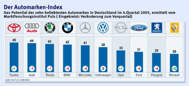 Bilderstrecke zu: Detroit Autoshow: Wettlauf in Amerika - Bild 1 ...