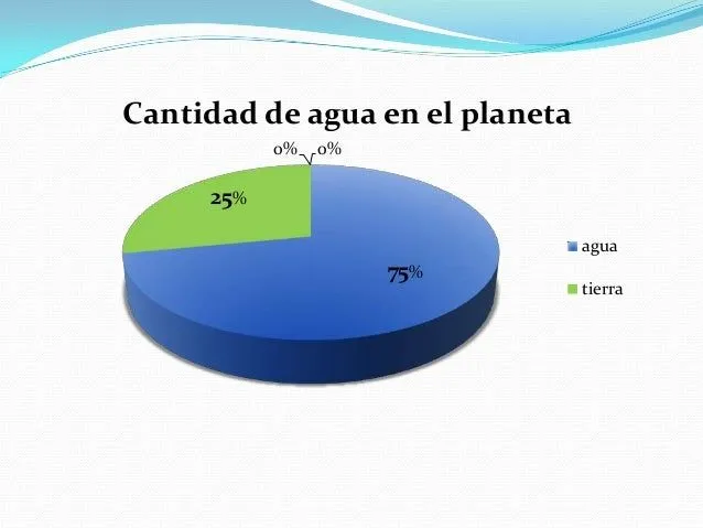 bioelementos-y-el-agua-8-638. ...