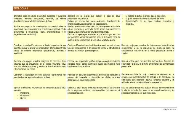 Biologia1