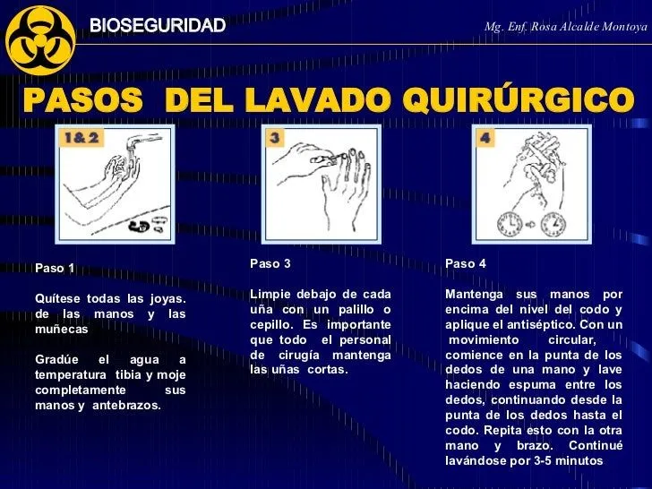 Bioseguridad Centro Quirúrgico