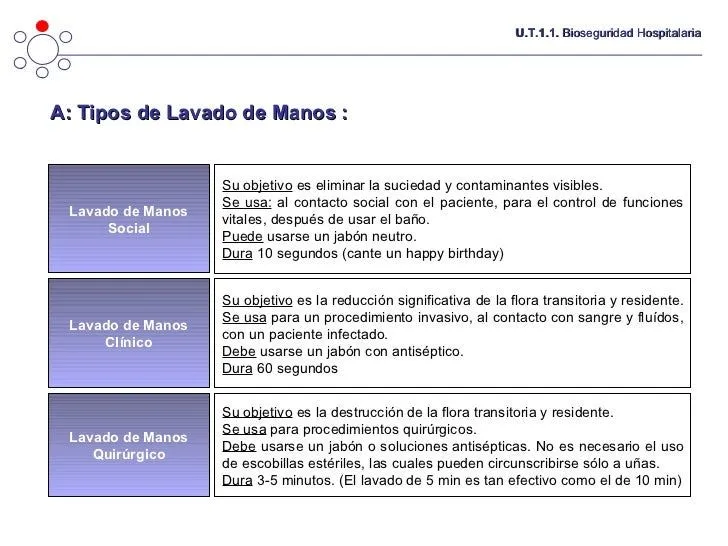 Bioseguridad Hospitalaria