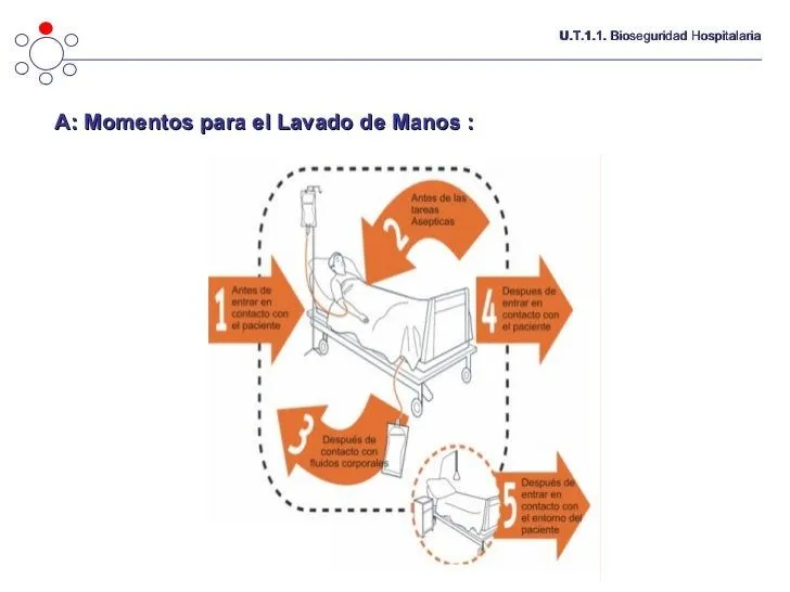 Bioseguridad Hospitalaria