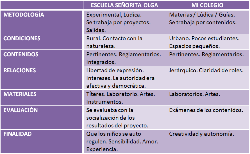 Bitácora de mi viaje por la Pedagogía: APUNTES