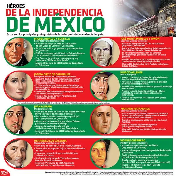 Bitácora del webmaster de Mexicanos en España: Este 15 de ...
