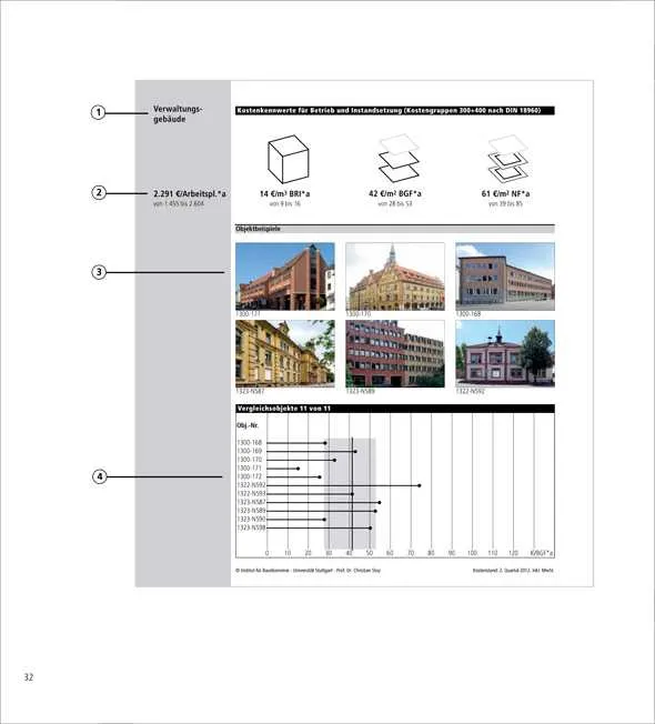 BKI Objektdaten Nutzungskosten NK4. | medienservice architektur ...